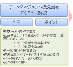 売上 激安 攻めのデータ活用の「つまずきポイント」に備える49の